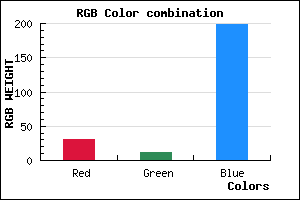 rgb background color #1E0BC7 mixer