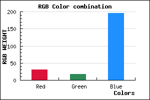 rgb background color #1E12C3 mixer