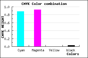 #1E12F7 color CMYK mixer