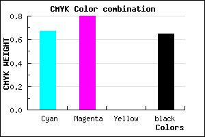 #1E125A color CMYK mixer