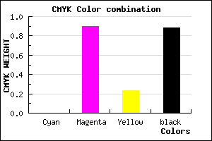 #1E0317 color CMYK mixer