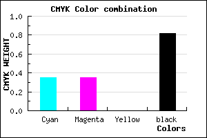 #1E1E2E color CMYK mixer