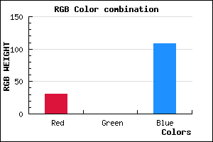 rgb background color #1F006C mixer