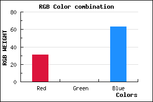 rgb background color #1F003F mixer