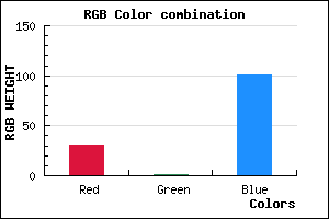 rgb background color #1F0165 mixer