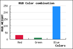 rgb background color #1F0BF5 mixer