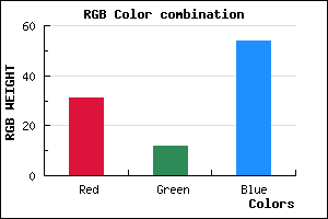 rgb background color #1F0C36 mixer