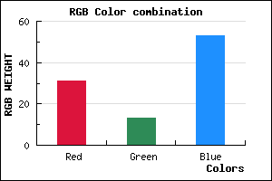 rgb background color #1F0D35 mixer