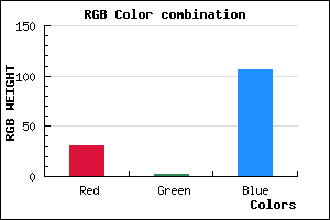 rgb background color #1F026A mixer
