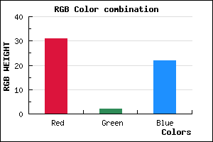 rgb background color #1F0216 mixer