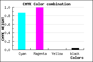 #1F02F5 color CMYK mixer