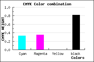 #1F1E2E color CMYK mixer