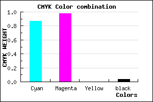 #1F04F5 color CMYK mixer