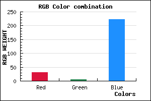 rgb background color #1F06DE mixer