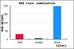 rgb background color #1F07C5 mixer