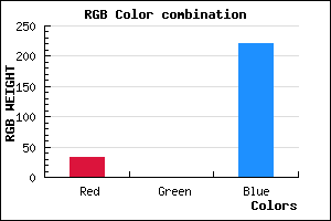 rgb background color #2000DC mixer