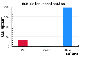 rgb background color #2001C3 mixer