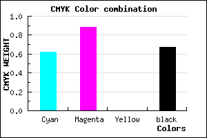#200A54 color CMYK mixer