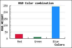 rgb background color #200BF3 mixer
