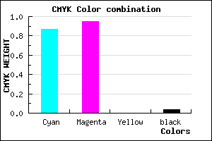#200CF5 color CMYK mixer