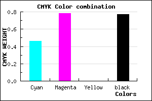 #200D3B color CMYK mixer