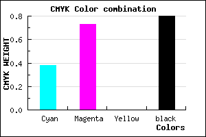 #200E34 color CMYK mixer