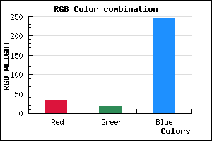 rgb background color #2012F7 mixer