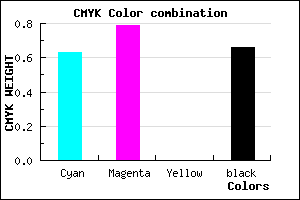 #201256 color CMYK mixer