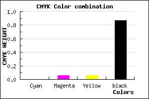#201E1E color CMYK mixer