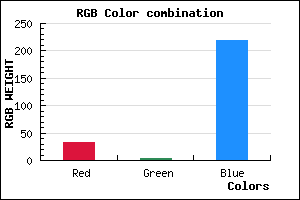 rgb background color #2004DB mixer