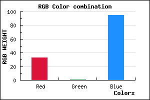 rgb background color #21015F mixer