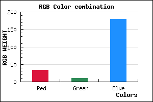 rgb background color #210AB4 mixer