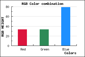 rgb background color #21214F mixer