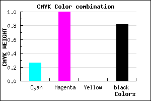 #22002E color CMYK mixer