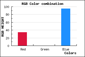 rgb background color #22005F mixer