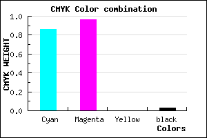 #220BF8 color CMYK mixer