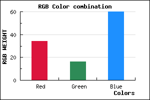 rgb background color #22103C mixer