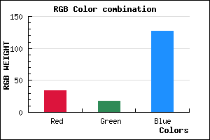 rgb background color #22127F mixer