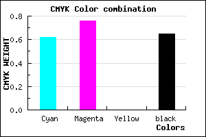 #22165A color CMYK mixer