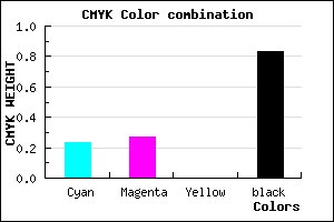 #22202C color CMYK mixer