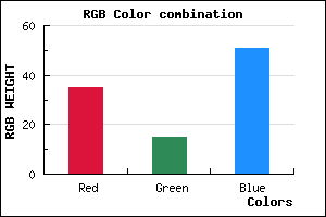 rgb background color #230F33 mixer