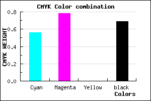 #23114F color CMYK mixer