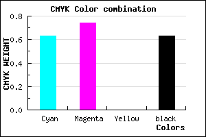 #23185E color CMYK mixer