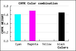 #231C5A color CMYK mixer