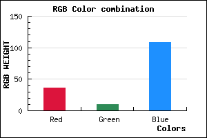 rgb background color #240A6C mixer