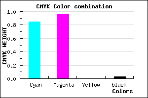 #240BF8 color CMYK mixer