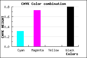 #240E34 color CMYK mixer