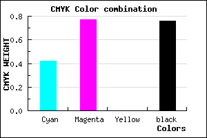 #240E3E color CMYK mixer