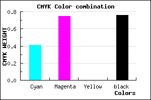 #240F3D color CMYK mixer
