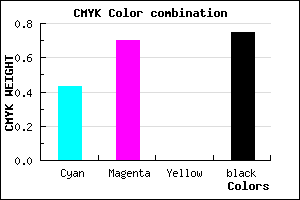 #24133F color CMYK mixer